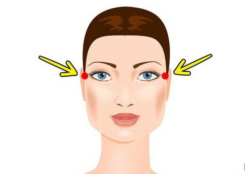 Vị trí huyệt thái dương