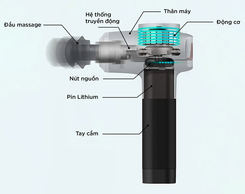 Cấu tạo súng massage