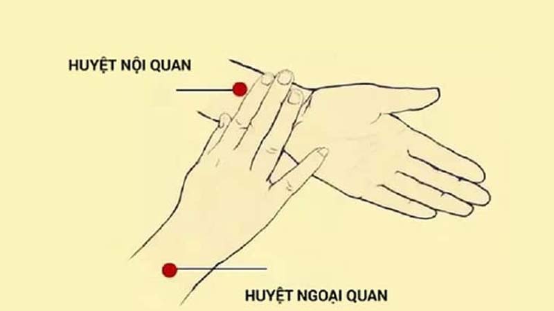 Vị trí của huyệt Ngoại Quan