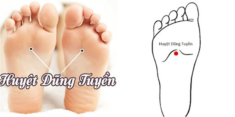 Vị trí huyệt Dùng Tuyền