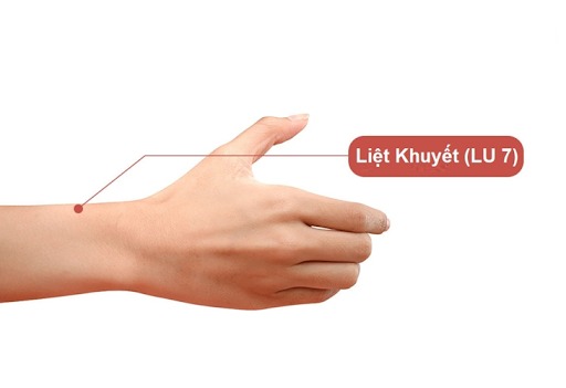 huyệt liệt khuyết