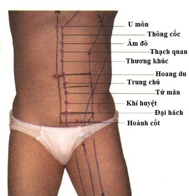 Vị trí huyệt Tứ Mãn