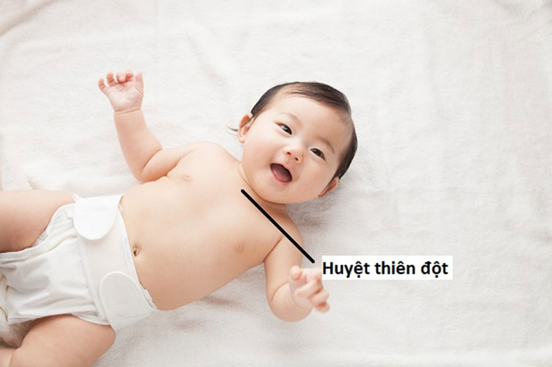 Vị trí huyệt Thiên Đột