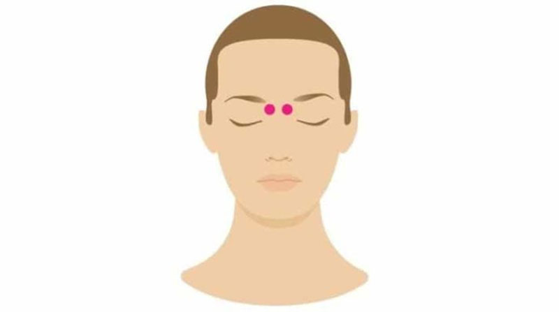 Vị trí huyệt Toàn Trúc