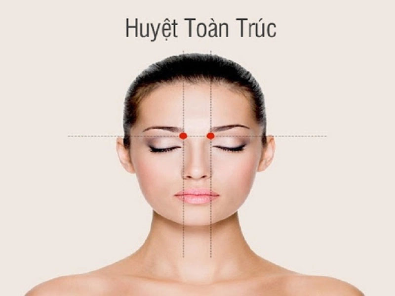 Vị trí huyệt Toàn Trúc