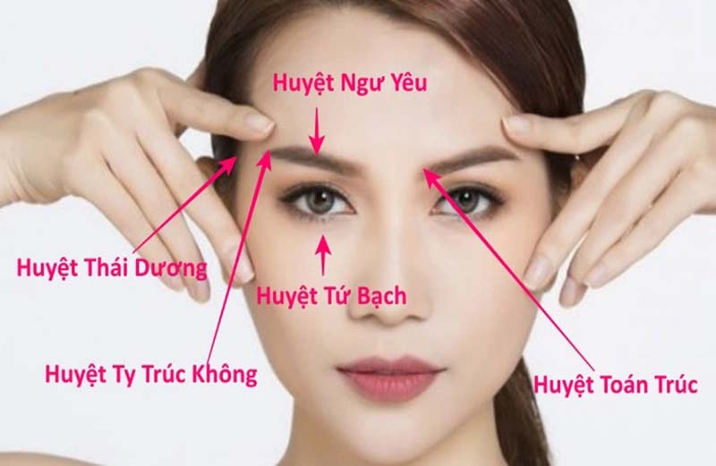 Vị trí huyệt Ty Trúc Không nằm ngay đuôi lông mày