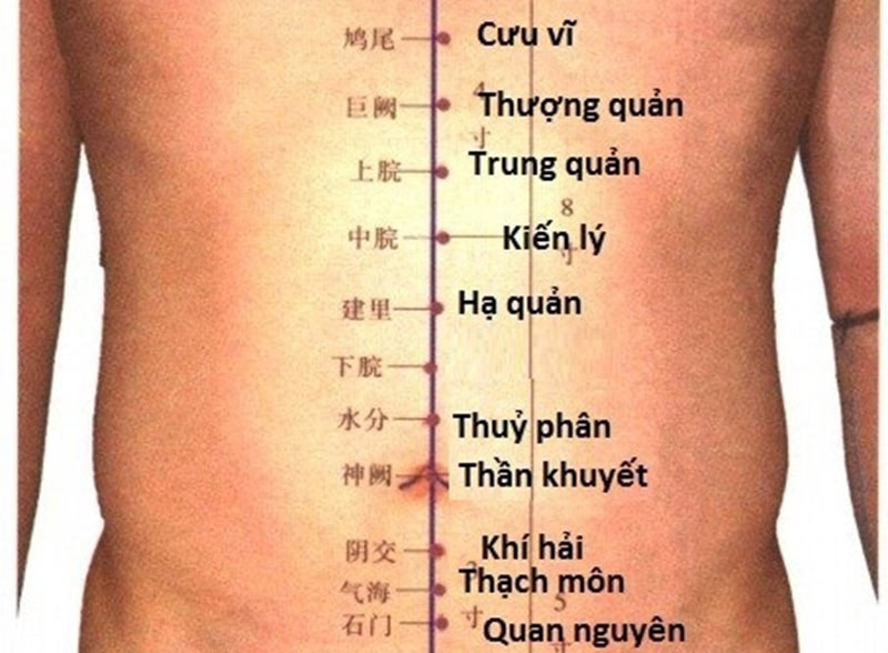 Vị trí huyệt Kiến Lý