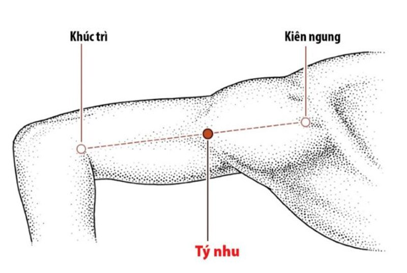 Vị trí huyệt cánh tay Kiên Ngung