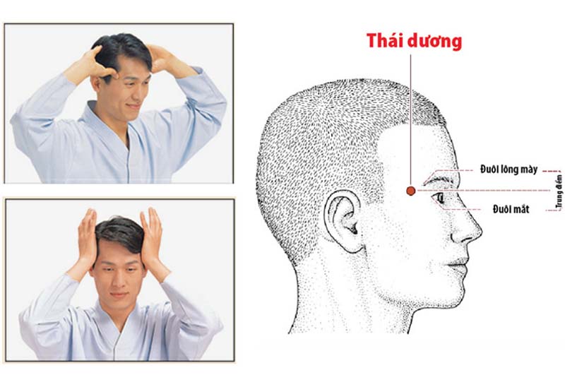 Xác định huyệt Thái Dương nằm ở đâu khi day ấn huyệt