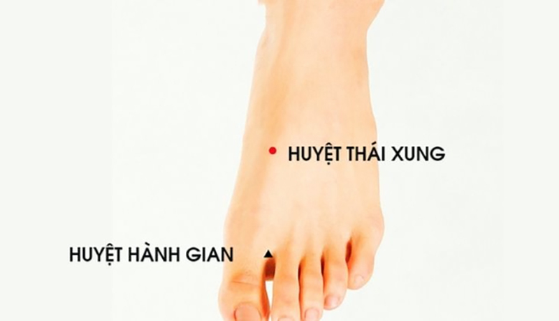 Vị trí huyệt Hành Gian