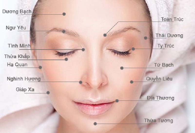 Hình ảnh huyệt Thừa Khấp nằm ngay vùng bọng mắt