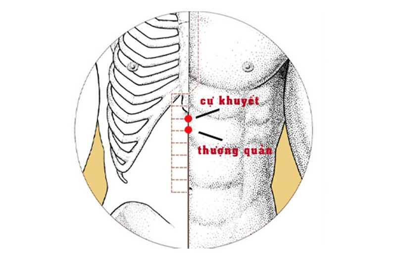 Vị trí huyệt Cự Khuyết