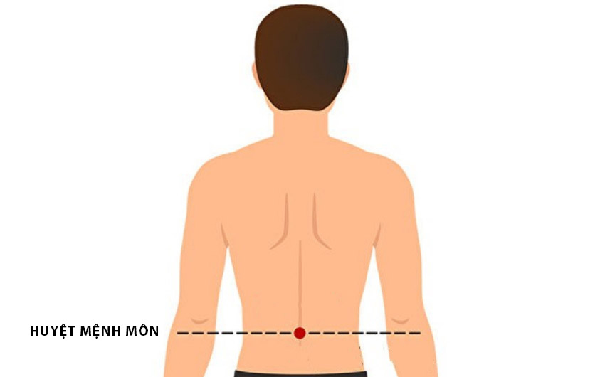 Vị trí huyệt Mệnh Môn ứng dụng trong bấm huyệt ra kinh nguyệt