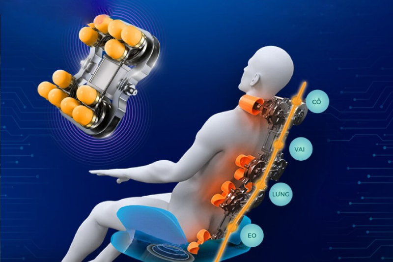 Hệ thống con lăn mô phỏng động tác massage cơ bản 