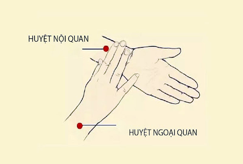 Vị trí huyệt Nội Quan
