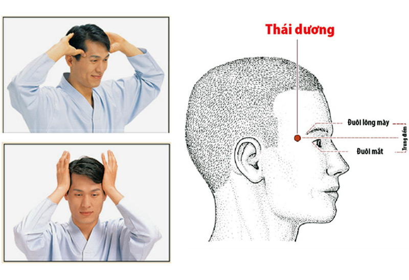 Vị trí huyệt Thái Dương
