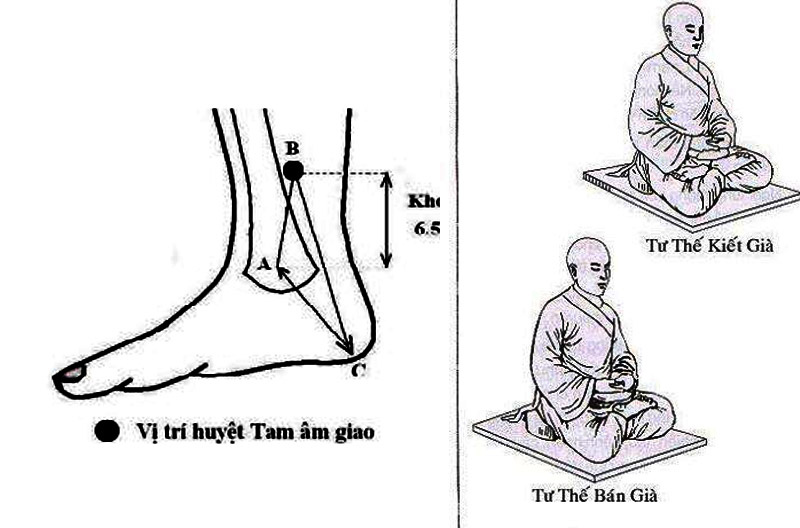 Tư thế Kiết Già tác động lên huyệt Tam Âm Giao