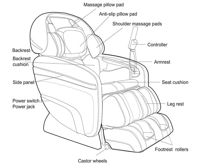 Phụ kiện ghế massage