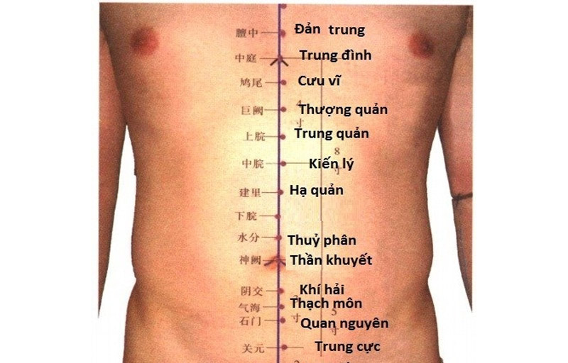 Huyệt Kiến Lý: Vị trí, tác dụng và cách châm cứu, bấm huyệt
